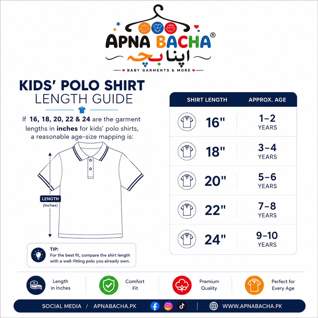A size guide infographic for kids' polo shirts by Apna Bacha, showing garment length measurements in inches and corresponding approximate ages from 1-2 years to 9-10 years.